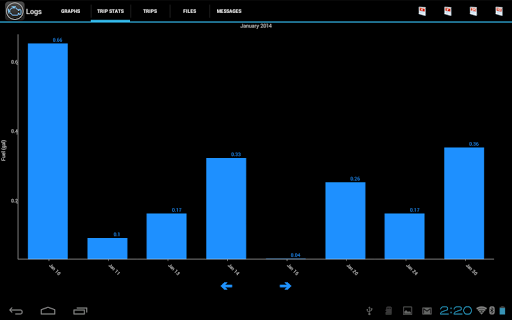 OBD Fusion (Car Diagnostics screenshot 21